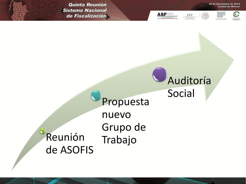 Reunión de ASOFIS Propuesta nuevo Grupo de Trabajo Auditoría Social