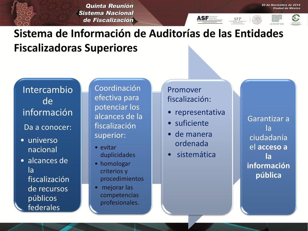Sistema de Información de Auditorías de las Entidades Fiscalizadoras Superiores