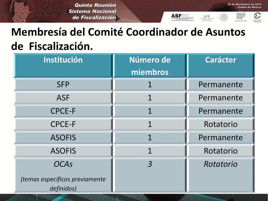 Membresía del Comité Coordinador de Asuntos de Fiscalización.