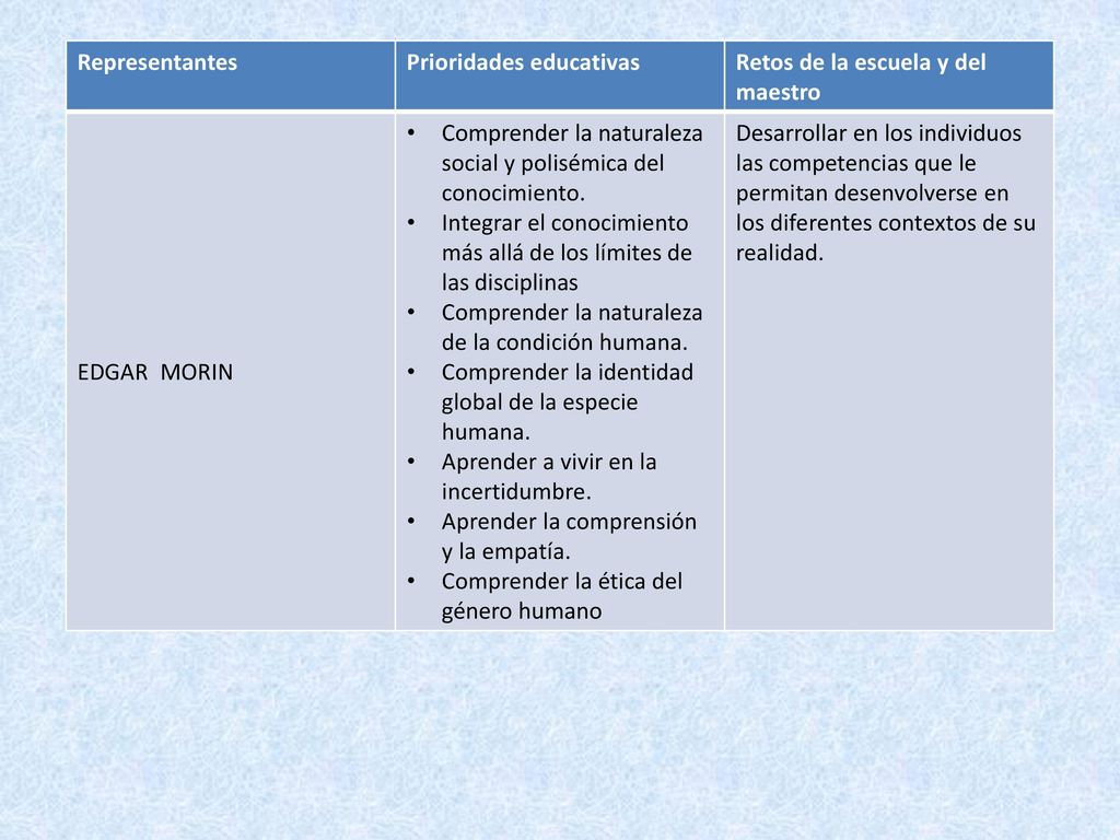 Representantes Prioridades educativas. Retos de la escuela y del maestro. EDGAR MORIN.