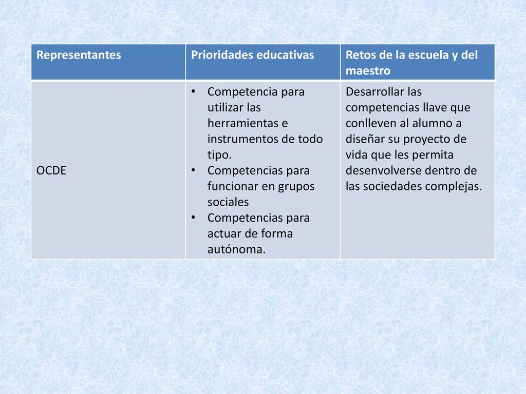Representantes Prioridades educativas. Retos de la escuela y del maestro. OCDE.