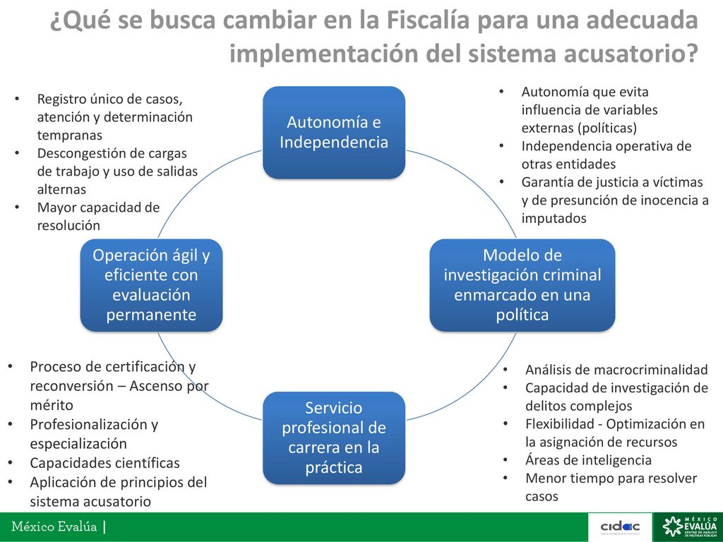 ¿Qué se busca cambiar en la Fiscalía para una adecuada implementación del sistema acusatorio