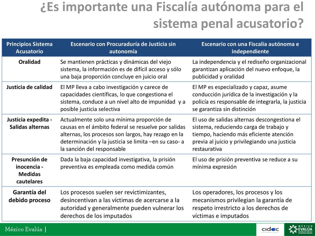 ¿Es importante una Fiscalía autónoma para el sistema penal acusatorio