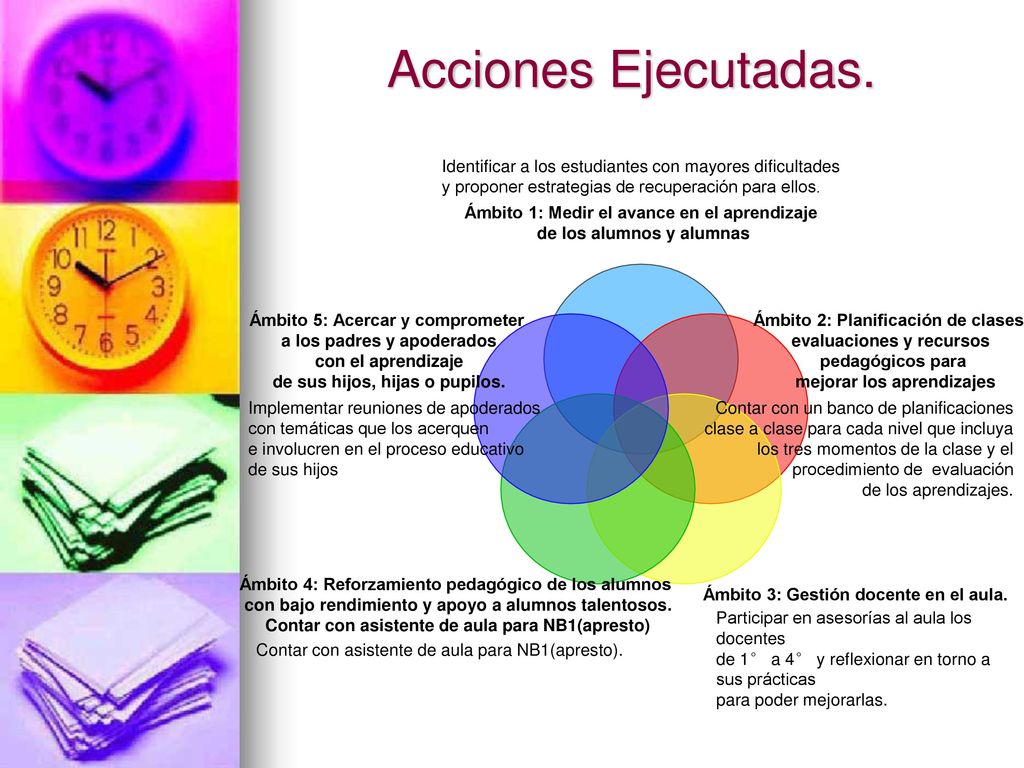 Acciones Ejecutadas. Identificar a los estudiantes con mayores dificultades. y proponer estrategias de recuperación para ellos.