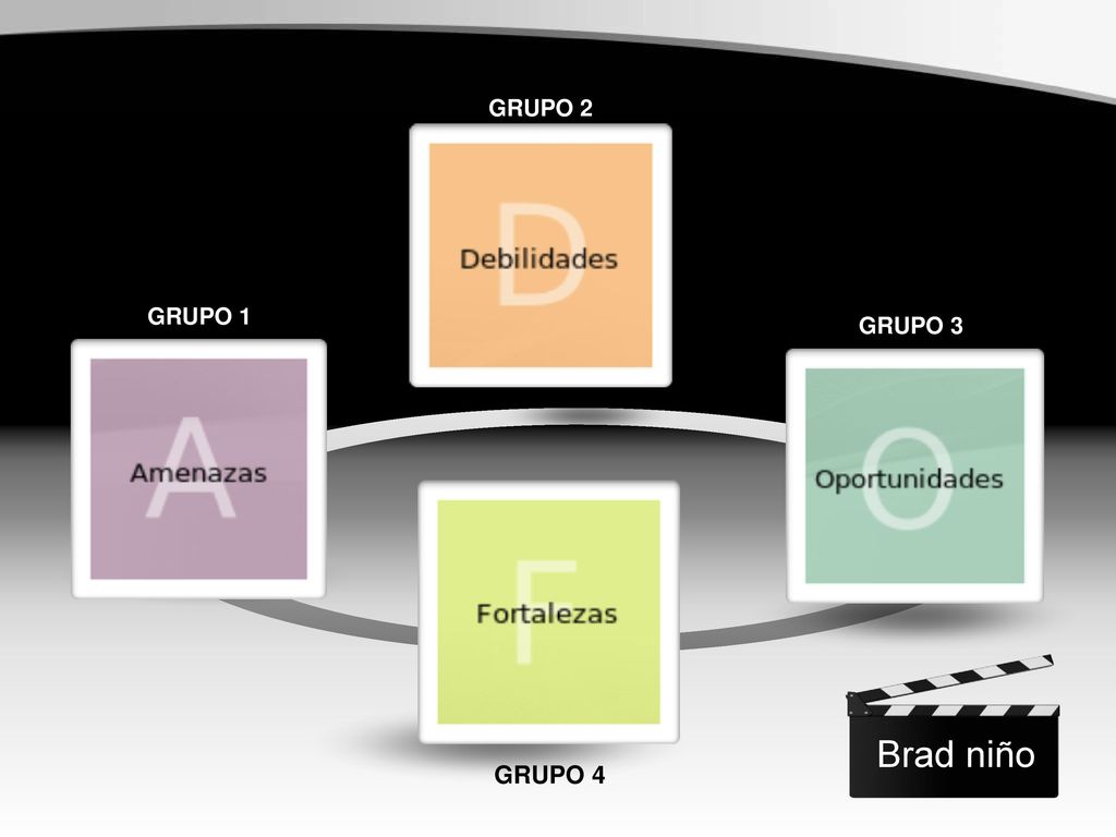 GRUPO 2 GRUPO 1 GRUPO 3 Brad niño GRUPO 4