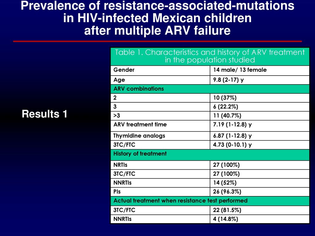 Prevalence of resistance-associated-mutations in HIV-infected Mexican children after multiple ARV failure
