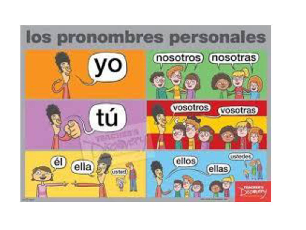 (Yo) soy. I am. (Tú) eres. You are. (El ) es. (Ella) es. He is. She is