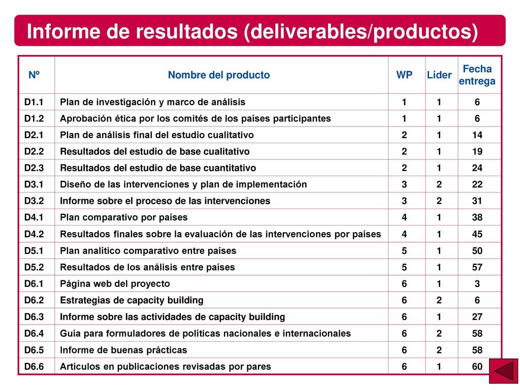 Informe de resultados (deliverables/productos)