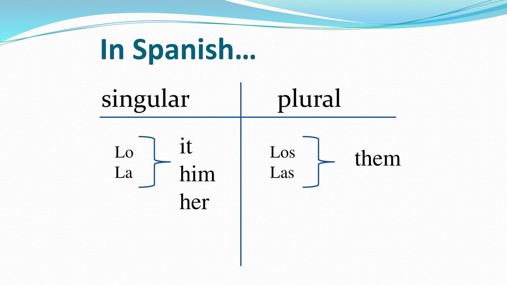 In Spanish… singular plural it him her Lo La Los Las them