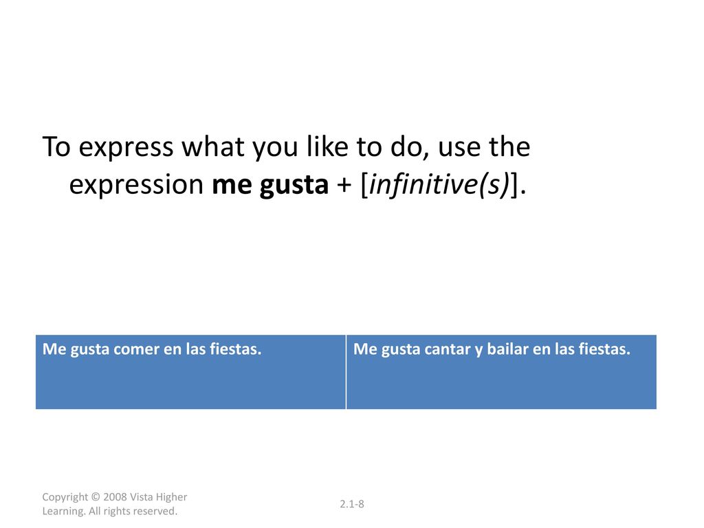 To express what you like to do, use the expression me gusta + [infinitive(s)].
