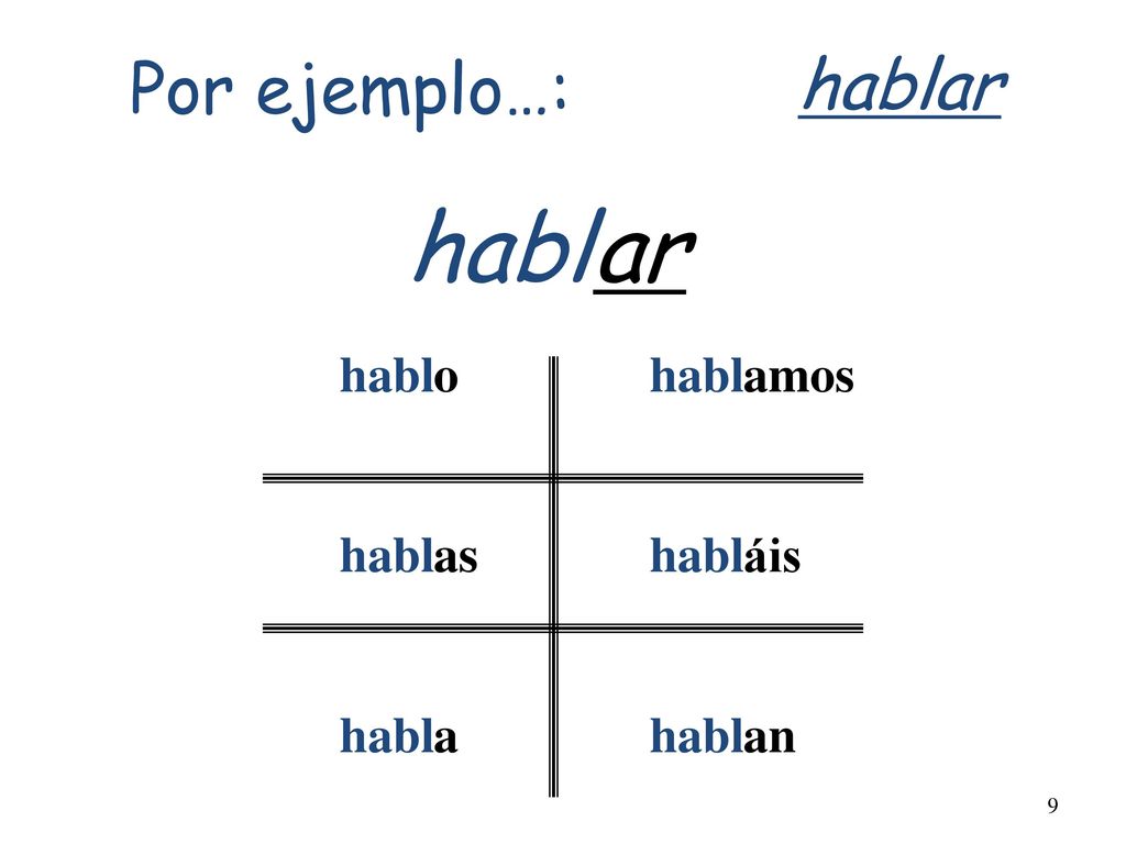 Por ejemplo…: hablar habl ar habl o as a amos áis an