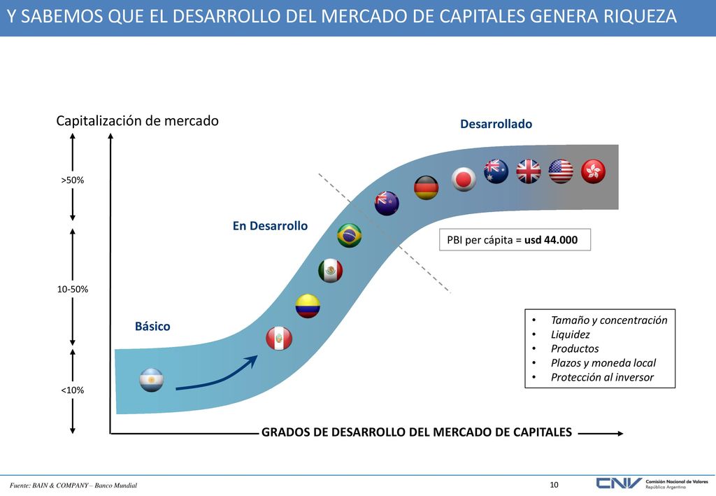 Y SABEMOS QUE EL DESARROLLO DEL MERCADO DE CAPITALES GENERA RIQUEZA