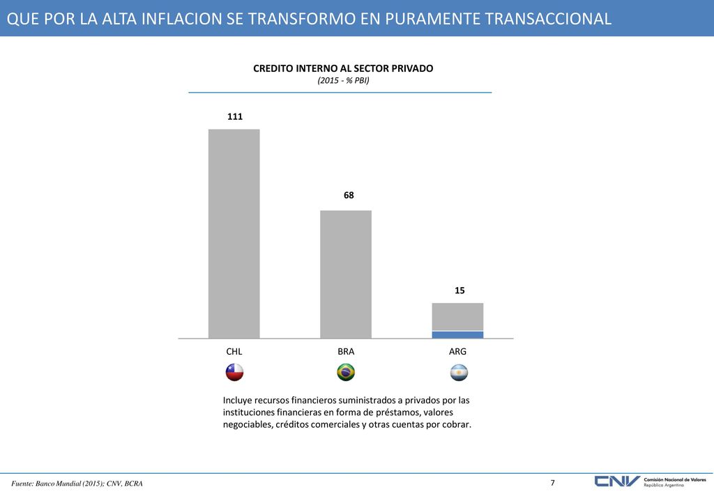 QUE POR LA ALTA INFLACION SE TRANSFORMO EN PURAMENTE TRANSACCIONAL