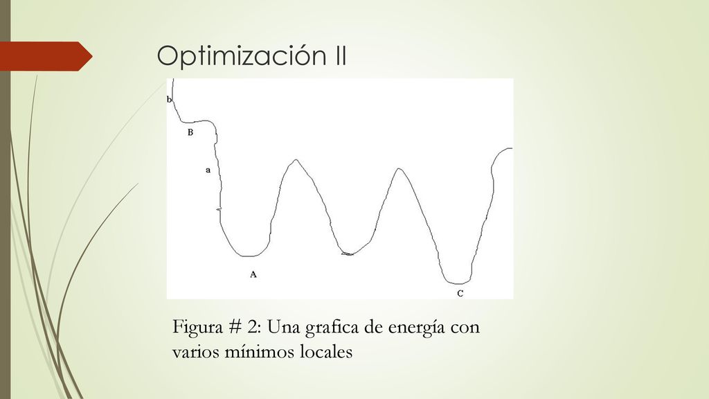 Optimización II Figura # 2: Una grafica de energía con varios mínimos locales