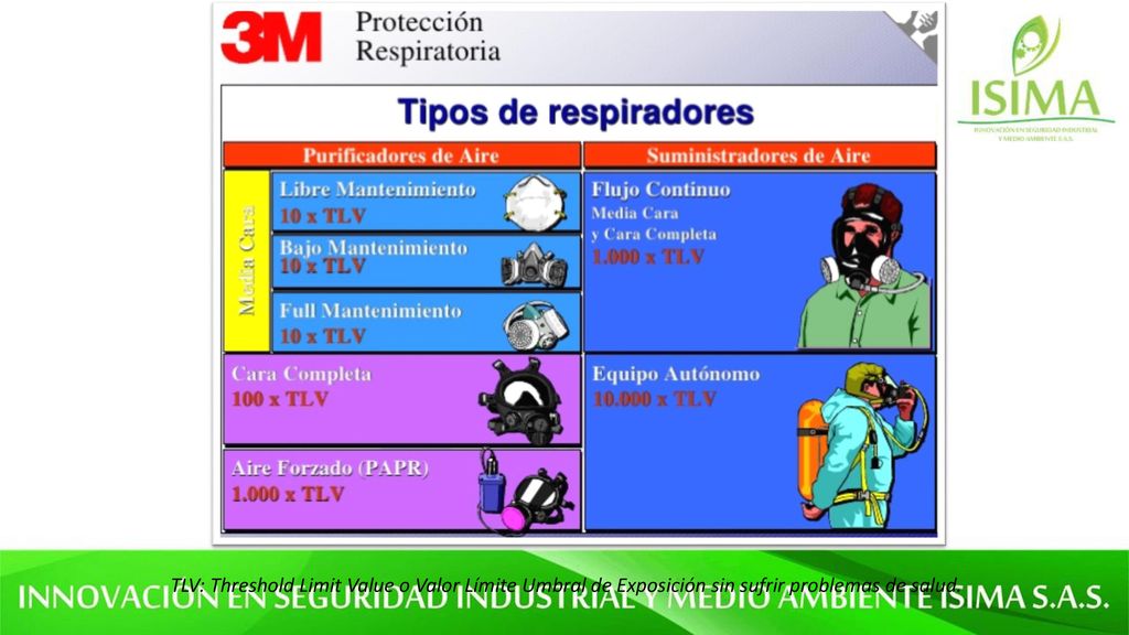 TLV: Threshold Limit Value o Valor Límite Umbral de Exposición sin sufrir problemas de salud.