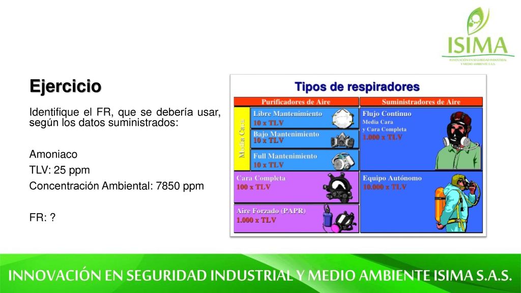 Ejercicio Identifique el FR, que se debería usar, según los datos suministrados: Amoniaco. TLV: 25 ppm.