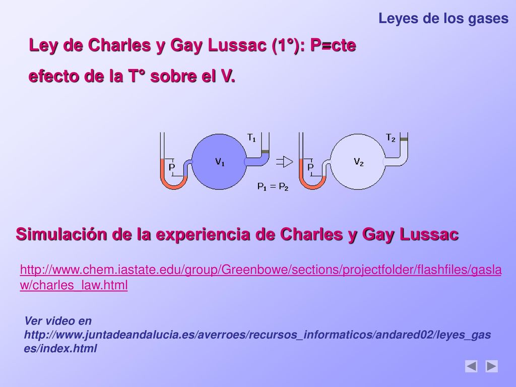 Ley de Charles y Gay Lussac (1°): P=cte efecto de la T° sobre el V.