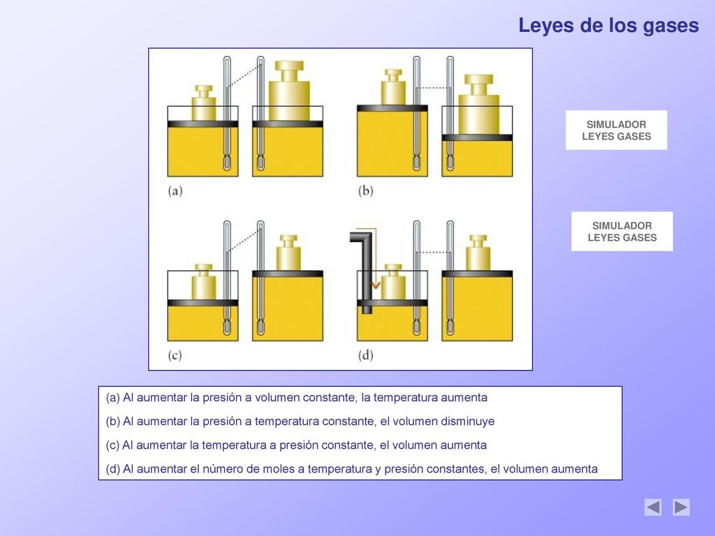 Leyes de los gases SIMULADOR. LEYES GASES. SIMULADOR. LEYES GASES.