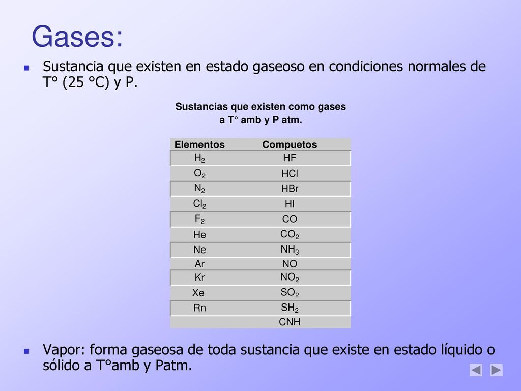 Gases: Sustancia que existen en estado gaseoso en condiciones normales de T° (25 °C) y P.
