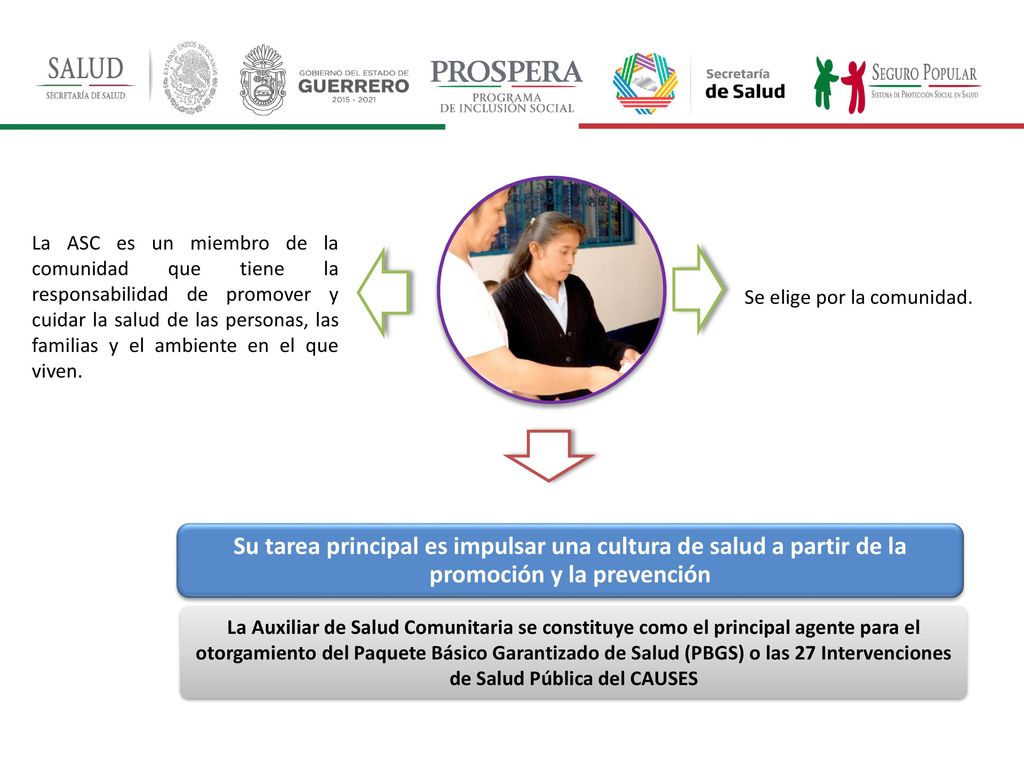 La ASC es un miembro de la comunidad que tiene la responsabilidad de promover y cuidar la salud de las personas, las familias y el ambiente en el que viven.