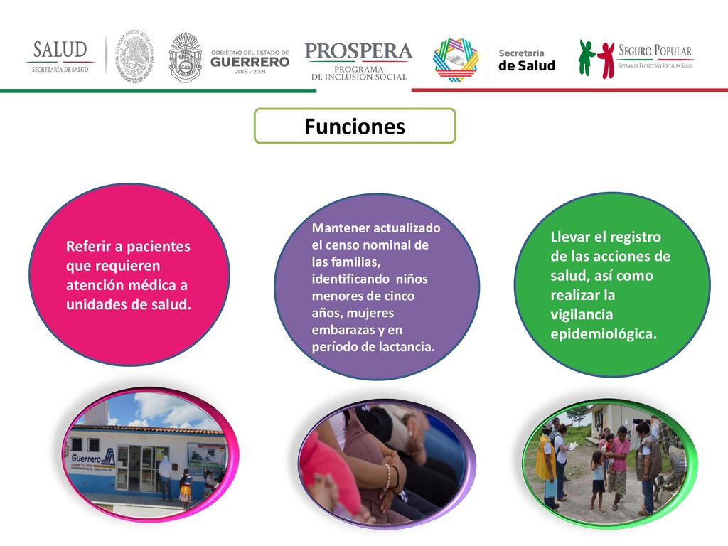 Funciones Referir a pacientes que requieren atención médica a unidades de salud.