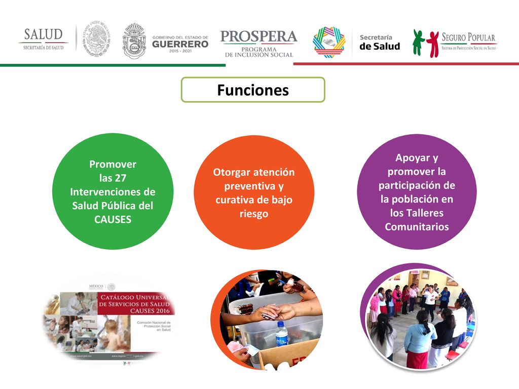 Funciones Promover. las 27 Intervenciones de Salud Pública del CAUSES. Otorgar atención preventiva y curativa de bajo riesgo.