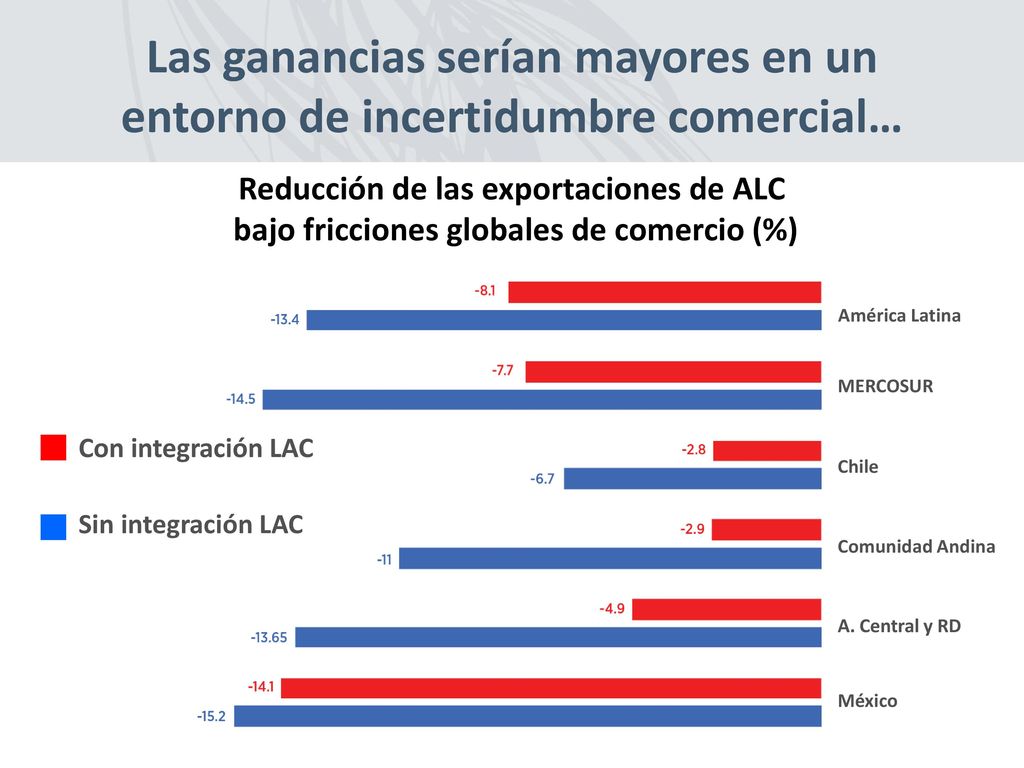 Las ganancias serían mayores en un entorno de incertidumbre comercial…
