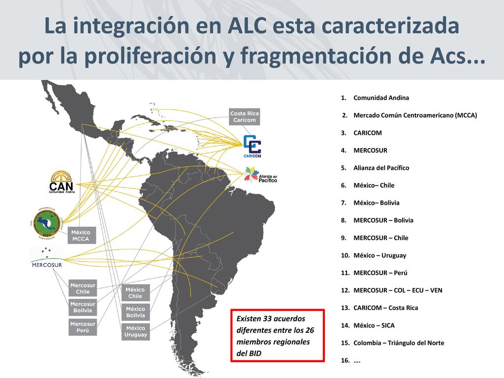 La integración en ALC esta caracterizada por la proliferación y fragmentación de Acs...