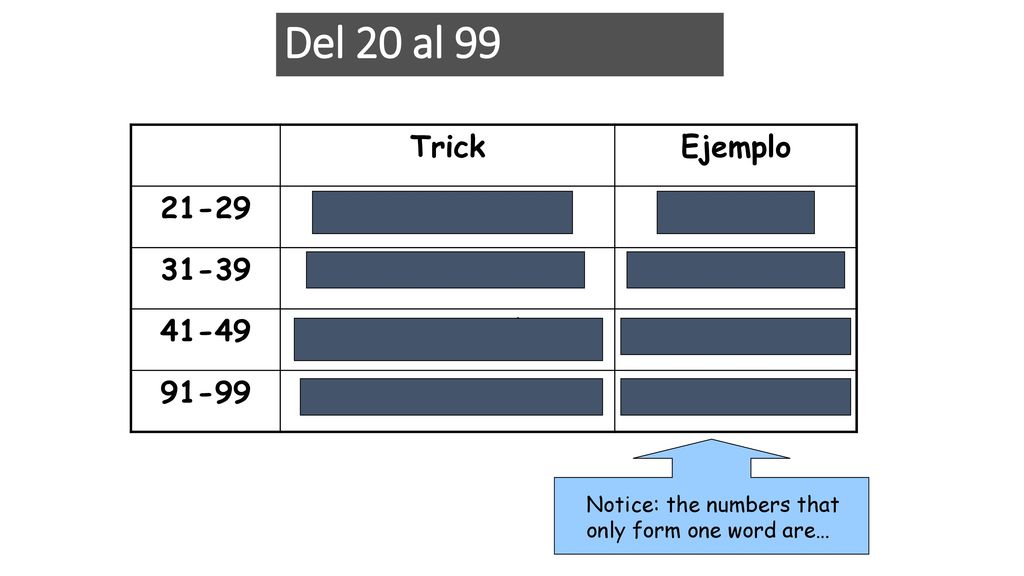 Del 20 al 99 Trick Ejemplo veinti + número veintidos 31-39