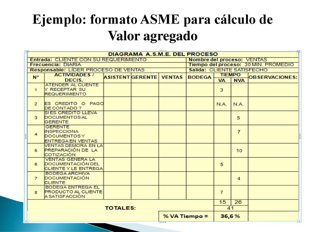 Ejemplo: formato ASME para cálculo de Valor agregado