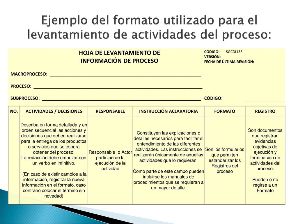 Ejemplo del formato utilizado para el levantamiento de actividades del proceso: