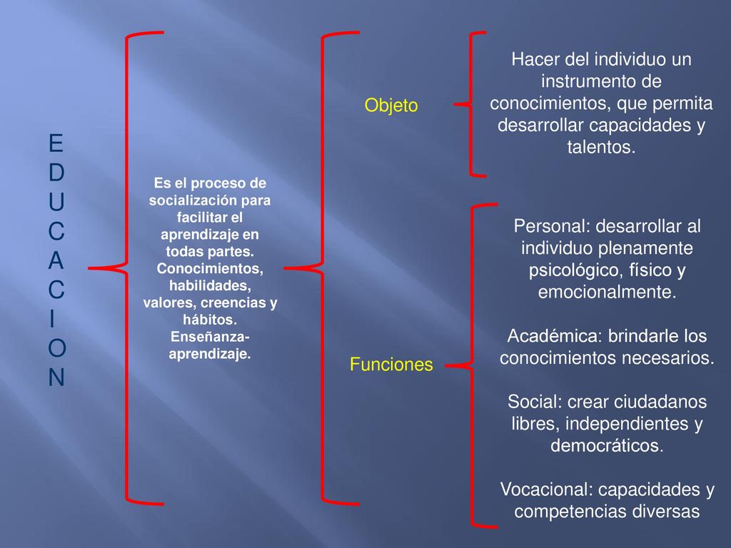 Hacer del individuo un instrumento de conocimientos, que permita desarrollar capacidades y talentos.