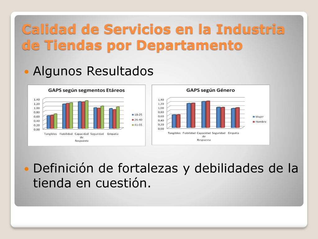 Calidad de Servicios en la Industria de Tiendas por Departamento