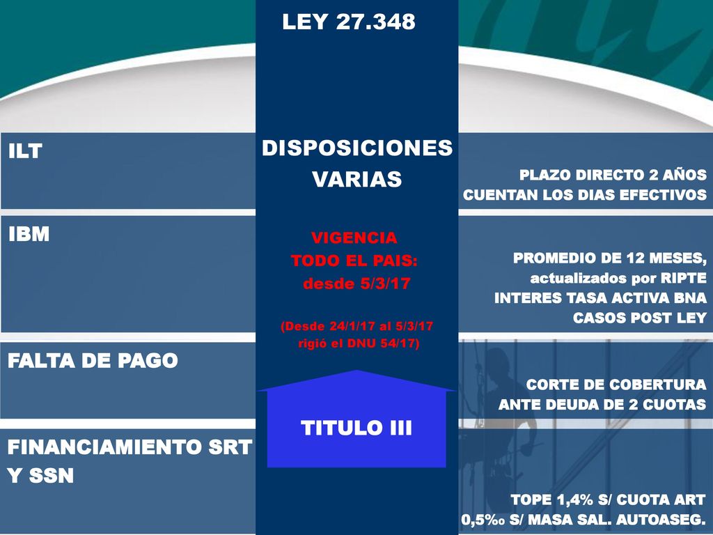 LEY DISPOSICIONES VARIAS ILT IBM FALTA DE PAGO TITULO III