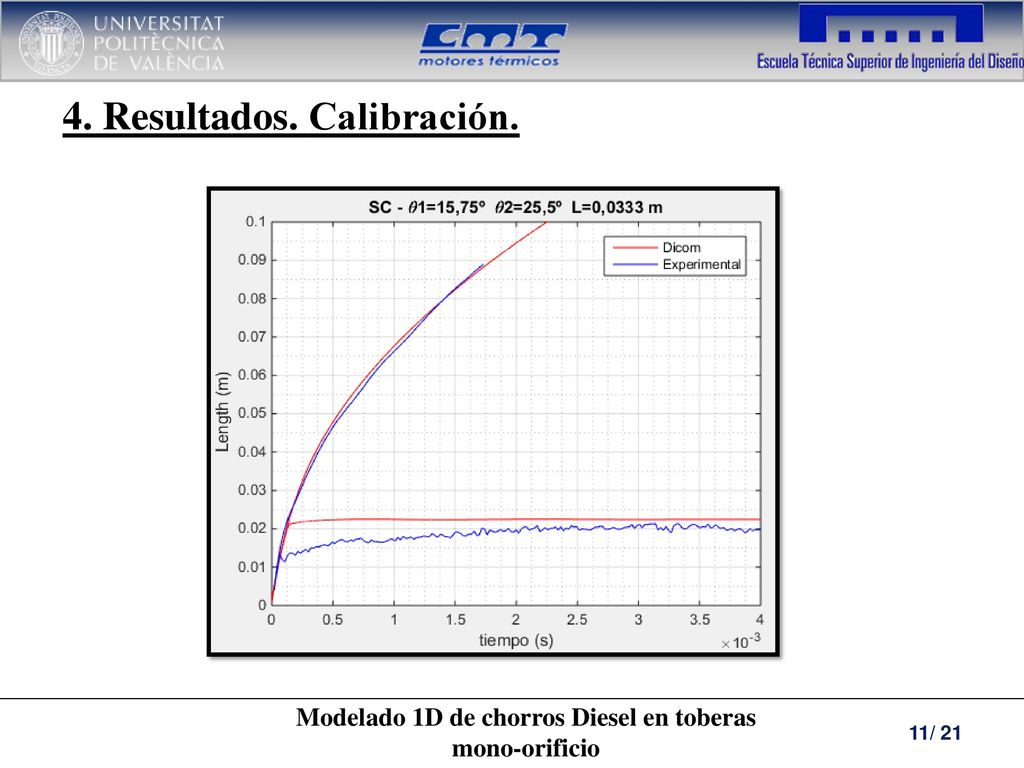 Modelado 1D de chorros Diesel en toberas mono-orificio