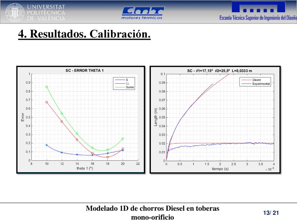 Modelado 1D de chorros Diesel en toberas mono-orificio