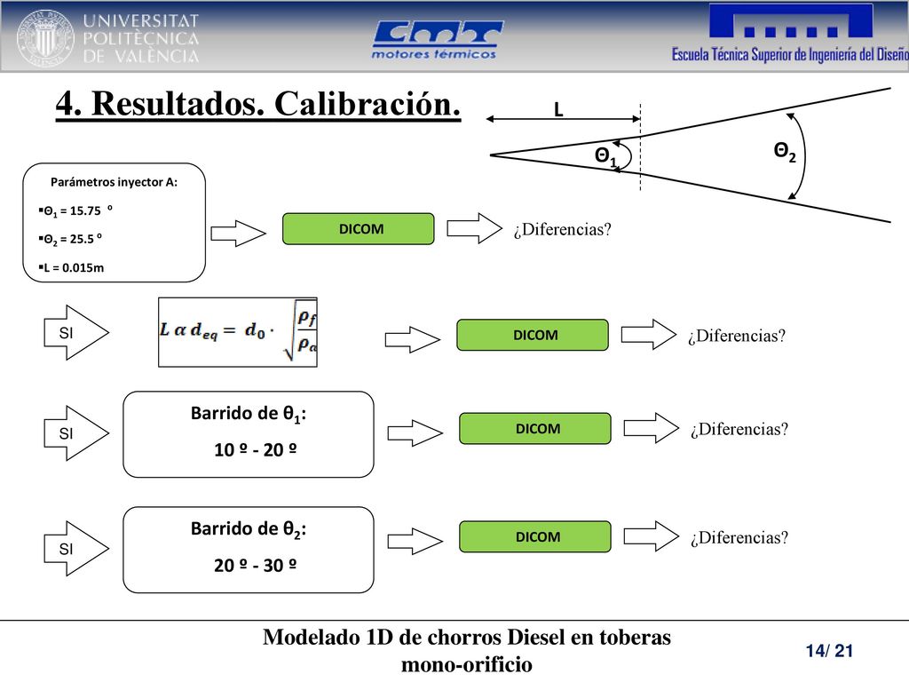 Modelado 1D de chorros Diesel en toberas mono-orificio