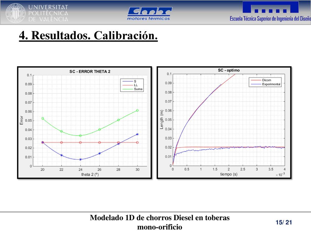 Modelado 1D de chorros Diesel en toberas mono-orificio