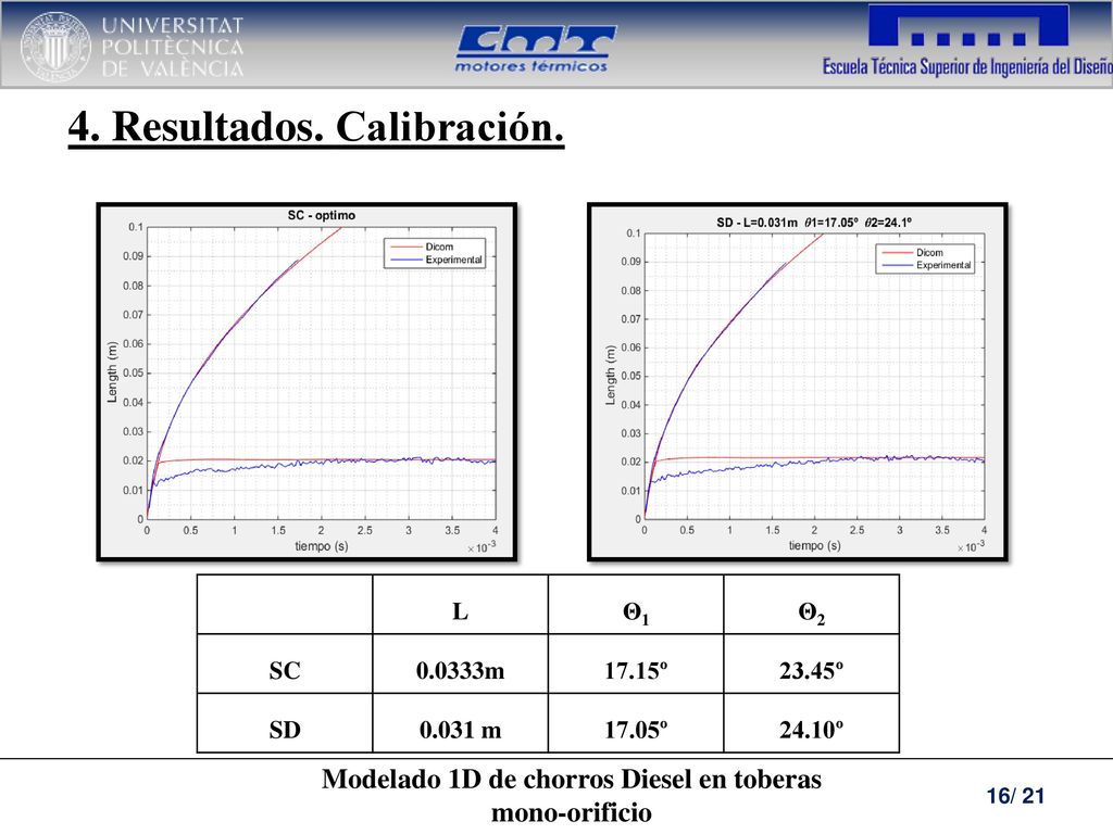 Modelado 1D de chorros Diesel en toberas mono-orificio