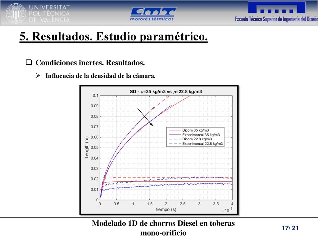Modelado 1D de chorros Diesel en toberas mono-orificio