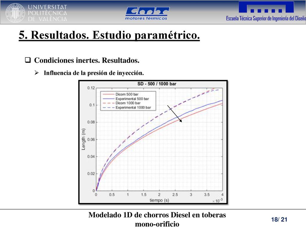 Modelado 1D de chorros Diesel en toberas mono-orificio