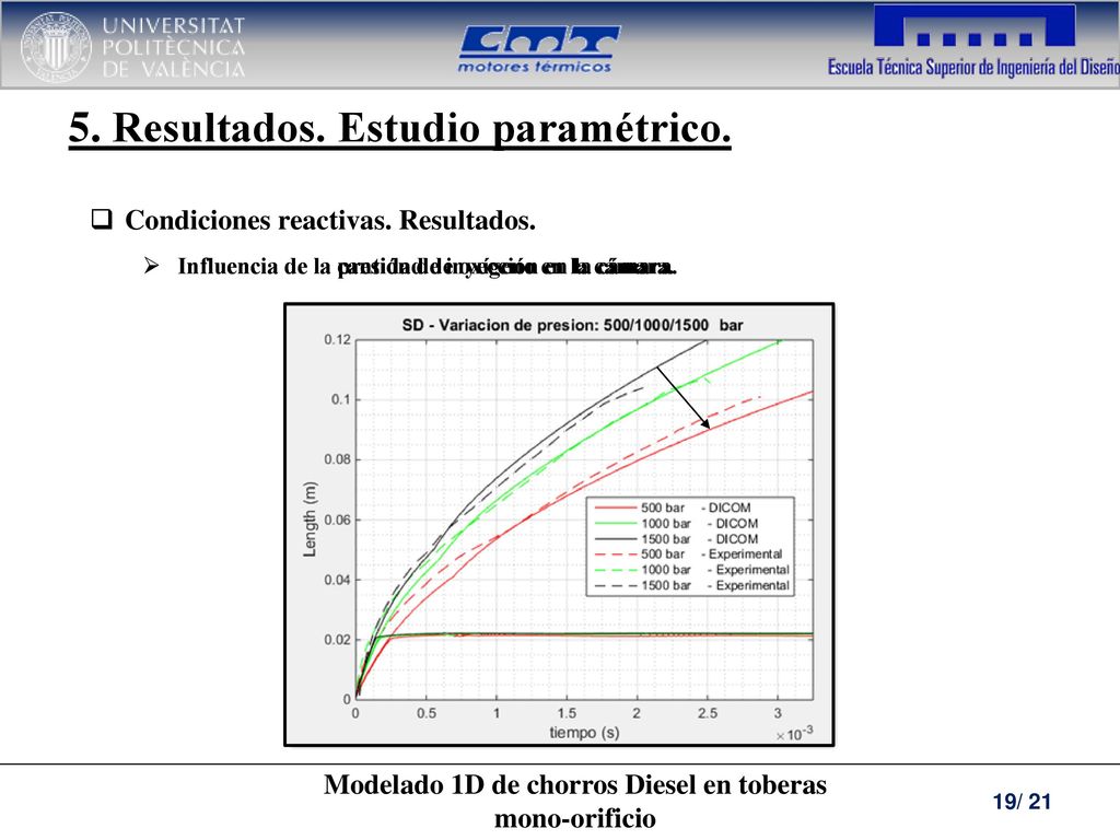 Modelado 1D de chorros Diesel en toberas mono-orificio
