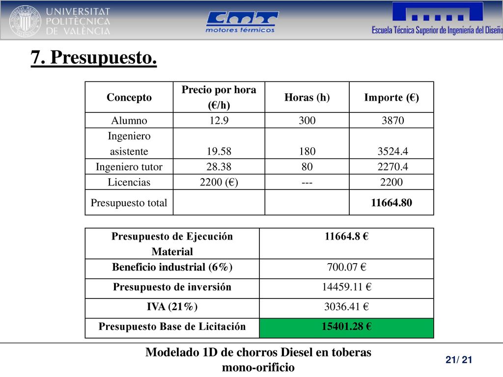 7. Presupuesto. Modelado 1D de chorros Diesel en toberas mono-orificio
