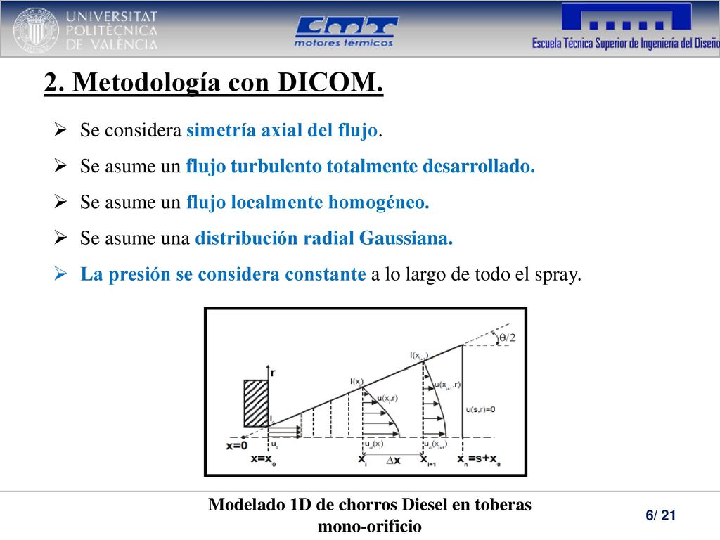 Modelado 1D de chorros Diesel en toberas mono-orificio