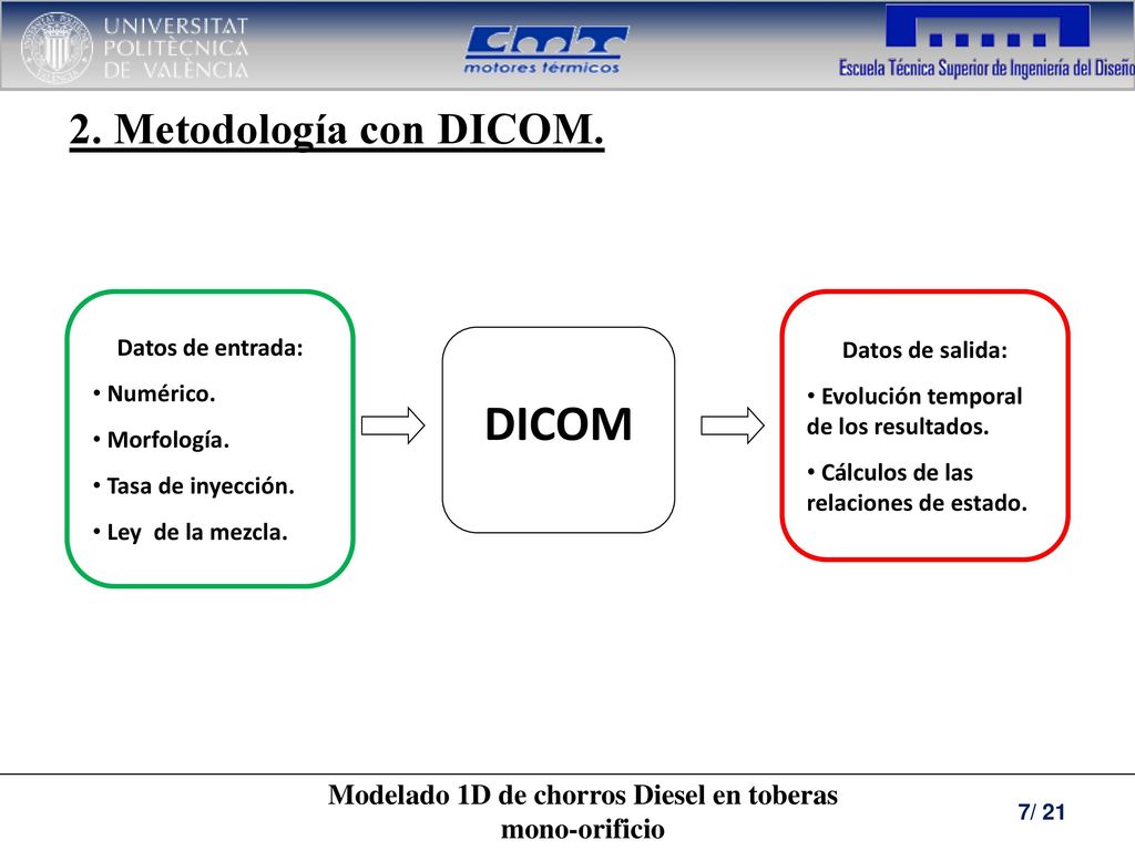Modelado 1D de chorros Diesel en toberas mono-orificio