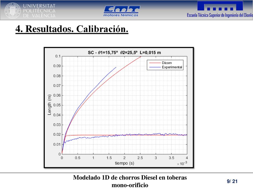 Modelado 1D de chorros Diesel en toberas mono-orificio