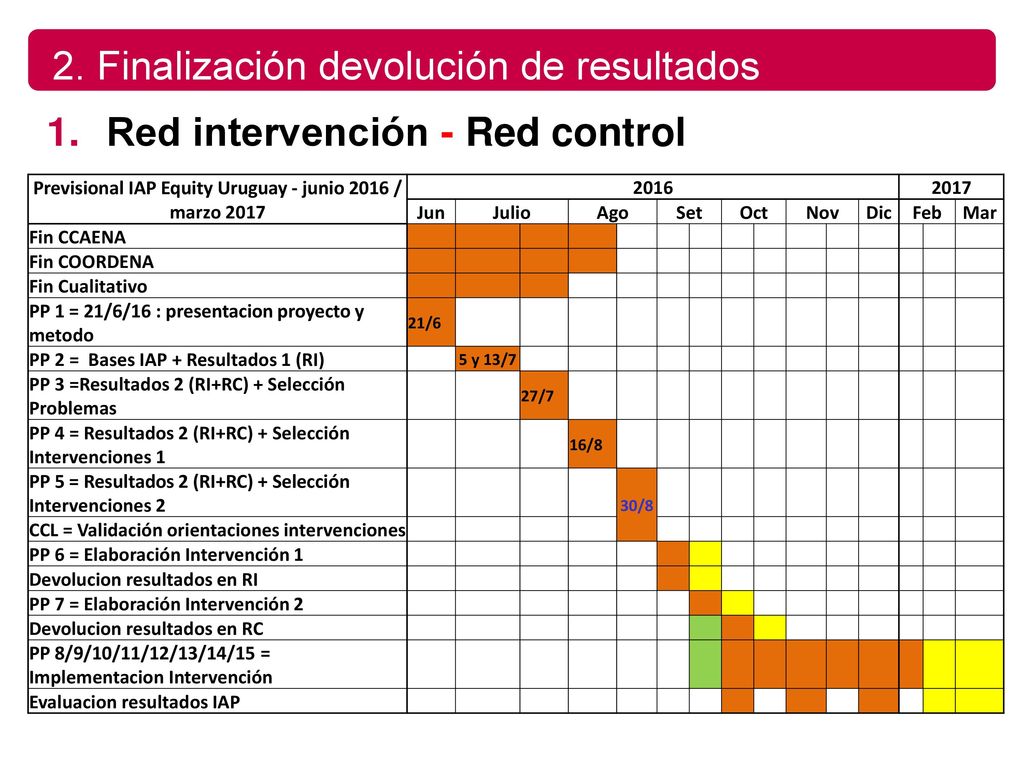 Previsional IAP Equity Uruguay - junio 2016 / marzo 2017