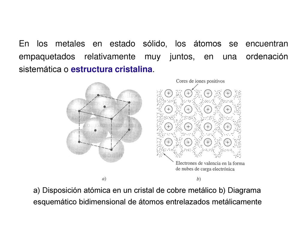 En los metales en estado sólido, los átomos se encuentran empaquetados relativamente muy juntos, en una ordenación sistemática o estructura cristalina.
