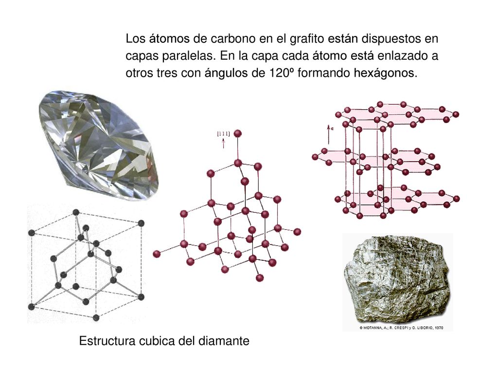 Los átomos de carbono en el grafito están dispuestos en capas paralelas. En la capa cada átomo está enlazado a otros tres con ángulos de 120º formando hexágonos.