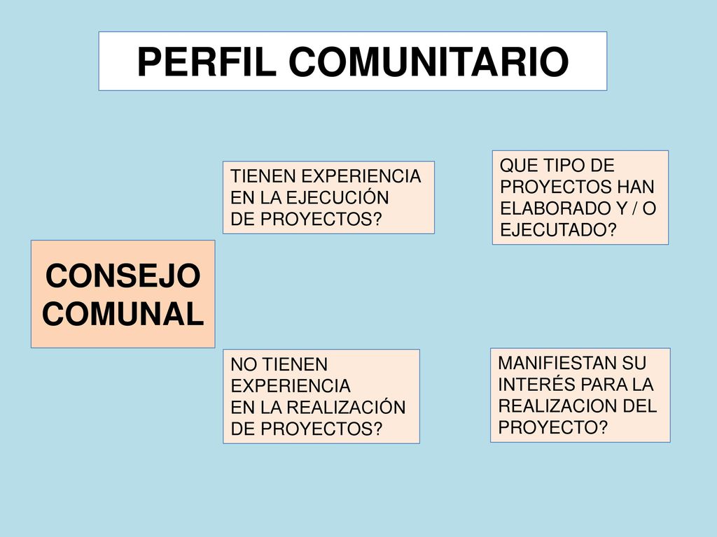 PERFIL COMUNITARIO CONSEJO COMUNAL QUE TIPO DE PROYECTOS HAN